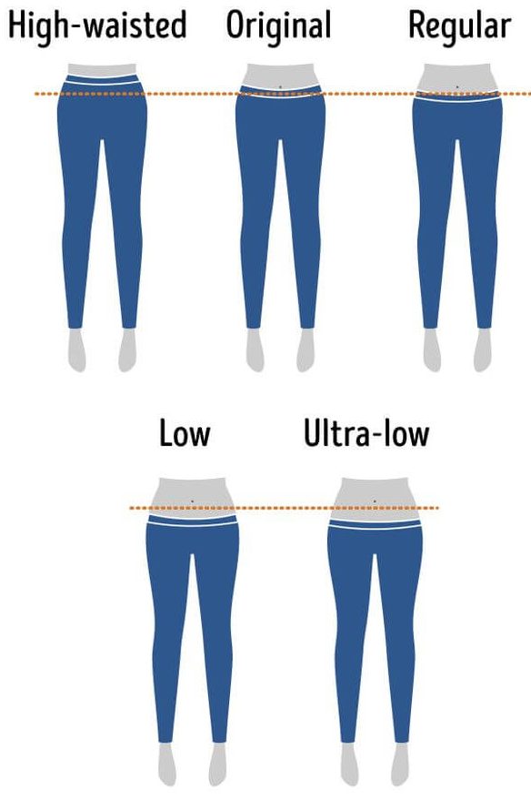 How to choose women's jeans - a guide • DRESS Magazine