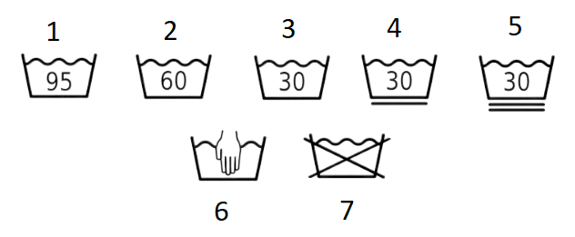 Laundry icons