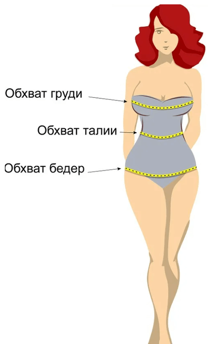 Measurements