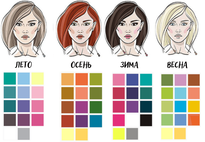 Color types