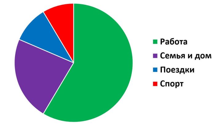 Color chart