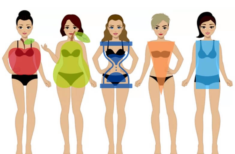 Types of female figures - apple, pear, hourglass, triangle, rectangle