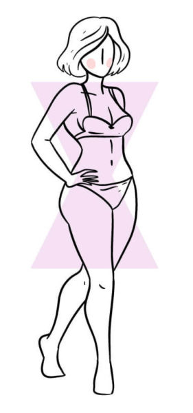 What is an hourglass figure type